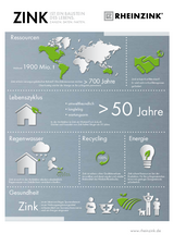Zink ist ein Baustein des Lebens Zink ist ein Baustein des Lebens